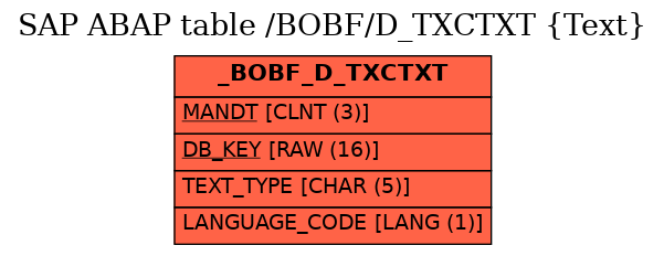 E-R Diagram for table /BOBF/D_TXCTXT (Text)