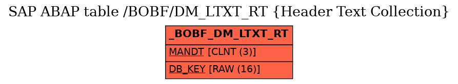 E-R Diagram for table /BOBF/DM_LTXT_RT (Header Text Collection)