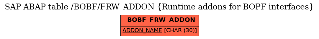 E-R Diagram for table /BOBF/FRW_ADDON (Runtime addons for BOPF interfaces)