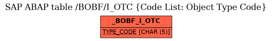 E-R Diagram for table /BOBF/I_OTC (Code List: Object Type Code)