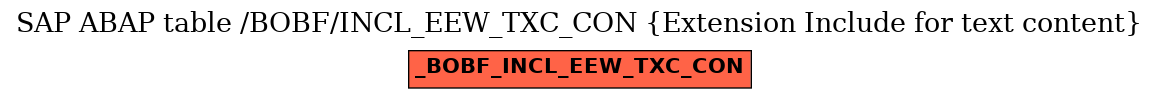 E-R Diagram for table /BOBF/INCL_EEW_TXC_CON (Extension Include for text content)