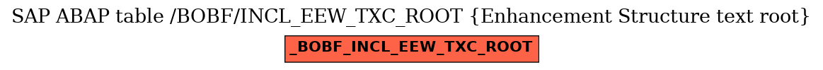 E-R Diagram for table /BOBF/INCL_EEW_TXC_ROOT (Enhancement Structure text root)