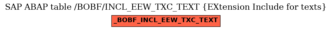 E-R Diagram for table /BOBF/INCL_EEW_TXC_TEXT (EXtension Include for texts)