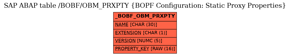 E-R Diagram for table /BOBF/OBM_PRXPTY (BOPF Configuration: Static Proxy Properties)