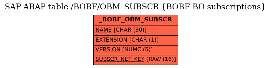 E-R Diagram for table /BOBF/OBM_SUBSCR (BOBF BO subscriptions)