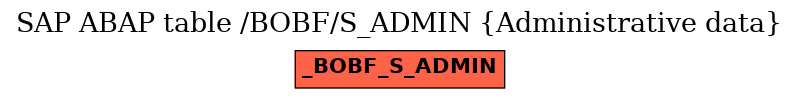 E-R Diagram for table /BOBF/S_ADMIN (Administrative data)