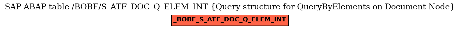 E-R Diagram for table /BOBF/S_ATF_DOC_Q_ELEM_INT (Query structure for QueryByElements on Document Node)