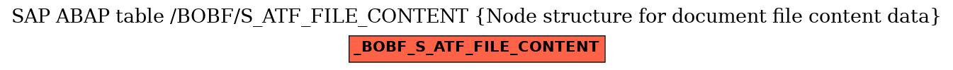 E-R Diagram for table /BOBF/S_ATF_FILE_CONTENT (Node structure for document file content data)