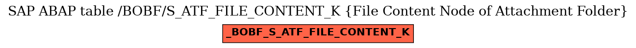 E-R Diagram for table /BOBF/S_ATF_FILE_CONTENT_K (File Content Node of Attachment Folder)