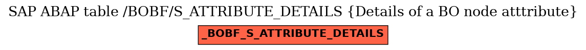 E-R Diagram for table /BOBF/S_ATTRIBUTE_DETAILS (Details of a BO node atttribute)