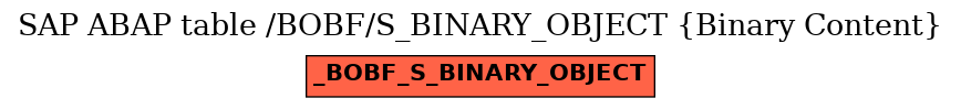 E-R Diagram for table /BOBF/S_BINARY_OBJECT (Binary Content)