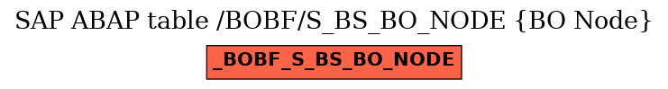 E-R Diagram for table /BOBF/S_BS_BO_NODE (BO Node)
