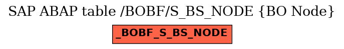 E-R Diagram for table /BOBF/S_BS_NODE (BO Node)