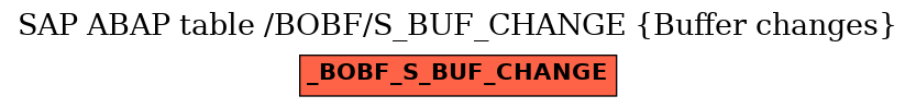 E-R Diagram for table /BOBF/S_BUF_CHANGE (Buffer changes)