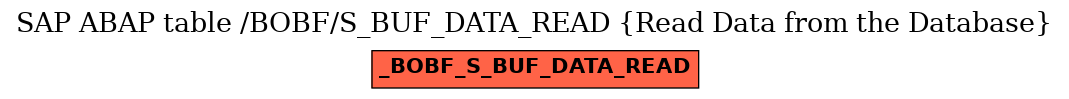 E-R Diagram for table /BOBF/S_BUF_DATA_READ (Read Data from the Database)