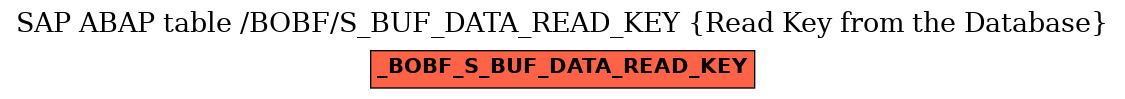 E-R Diagram for table /BOBF/S_BUF_DATA_READ_KEY (Read Key from the Database)