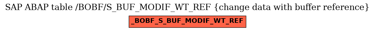 E-R Diagram for table /BOBF/S_BUF_MODIF_WT_REF (change data with buffer reference)