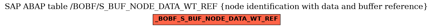 E-R Diagram for table /BOBF/S_BUF_NODE_DATA_WT_REF (node identification with data and buffer reference)