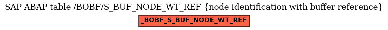 E-R Diagram for table /BOBF/S_BUF_NODE_WT_REF (node identification with buffer reference)