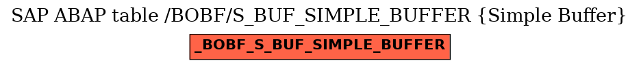 E-R Diagram for table /BOBF/S_BUF_SIMPLE_BUFFER (Simple Buffer)