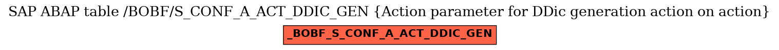 E-R Diagram for table /BOBF/S_CONF_A_ACT_DDIC_GEN (Action parameter for DDic generation action on action)