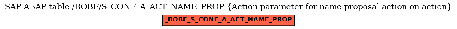 E-R Diagram for table /BOBF/S_CONF_A_ACT_NAME_PROP (Action parameter for name proposal action on action)