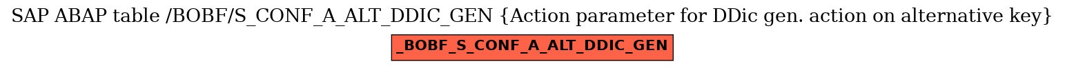 E-R Diagram for table /BOBF/S_CONF_A_ALT_DDIC_GEN (Action parameter for DDic gen. action on alternative key)