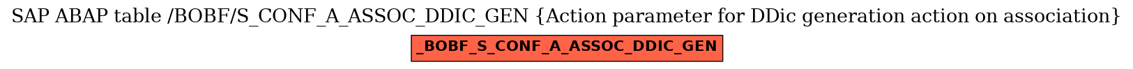 E-R Diagram for table /BOBF/S_CONF_A_ASSOC_DDIC_GEN (Action parameter for DDic generation action on association)