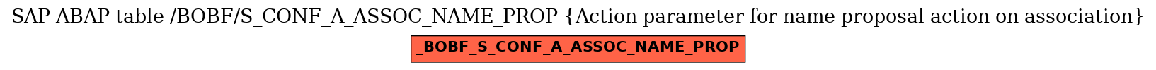 E-R Diagram for table /BOBF/S_CONF_A_ASSOC_NAME_PROP (Action parameter for name proposal action on association)