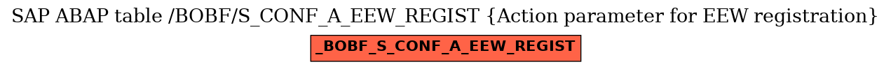 E-R Diagram for table /BOBF/S_CONF_A_EEW_REGIST (Action parameter for EEW registration)