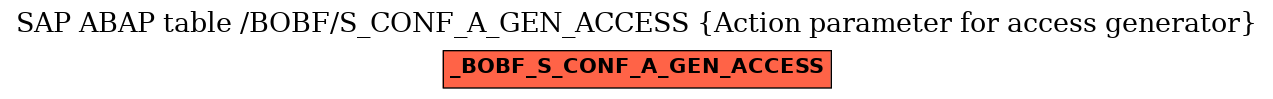 E-R Diagram for table /BOBF/S_CONF_A_GEN_ACCESS (Action parameter for access generator)