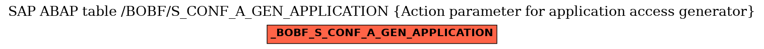 E-R Diagram for table /BOBF/S_CONF_A_GEN_APPLICATION (Action parameter for application access generator)