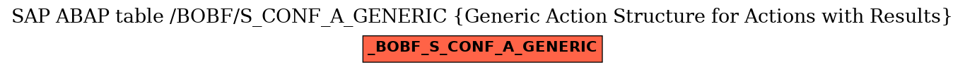 E-R Diagram for table /BOBF/S_CONF_A_GENERIC (Generic Action Structure for Actions with Results)