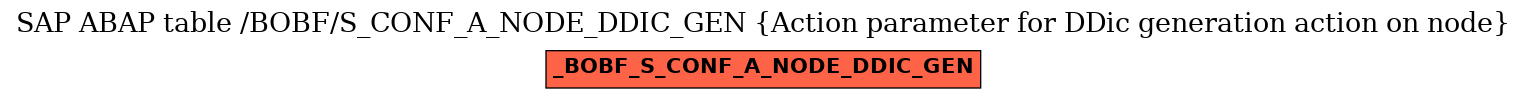 E-R Diagram for table /BOBF/S_CONF_A_NODE_DDIC_GEN (Action parameter for DDic generation action on node)