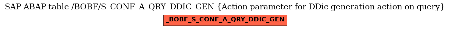 E-R Diagram for table /BOBF/S_CONF_A_QRY_DDIC_GEN (Action parameter for DDic generation action on query)