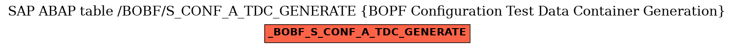 E-R Diagram for table /BOBF/S_CONF_A_TDC_GENERATE (BOPF Configuration Test Data Container Generation)