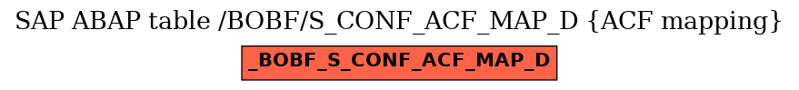 E-R Diagram for table /BOBF/S_CONF_ACF_MAP_D (ACF mapping)