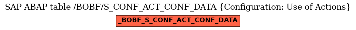 E-R Diagram for table /BOBF/S_CONF_ACT_CONF_DATA (Configuration: Use of Actions)