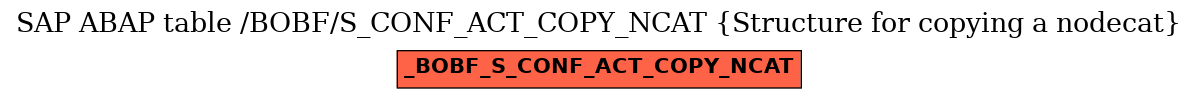 E-R Diagram for table /BOBF/S_CONF_ACT_COPY_NCAT (Structure for copying a nodecat)