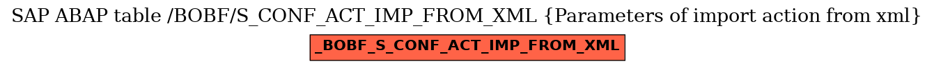 E-R Diagram for table /BOBF/S_CONF_ACT_IMP_FROM_XML (Parameters of import action from xml)