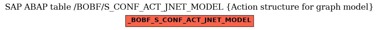 E-R Diagram for table /BOBF/S_CONF_ACT_JNET_MODEL (Action structure for graph model)