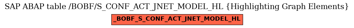 E-R Diagram for table /BOBF/S_CONF_ACT_JNET_MODEL_HL (Highlighting Graph Elements)