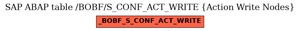 E-R Diagram for table /BOBF/S_CONF_ACT_WRITE (Action Write Nodes)