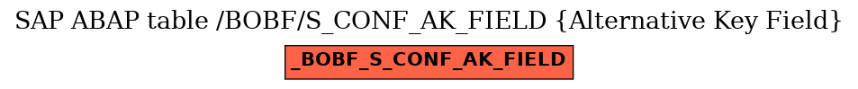 E-R Diagram for table /BOBF/S_CONF_AK_FIELD (Alternative Key Field)