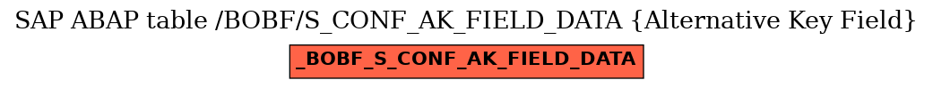 E-R Diagram for table /BOBF/S_CONF_AK_FIELD_DATA (Alternative Key Field)