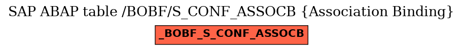 E-R Diagram for table /BOBF/S_CONF_ASSOCB (Association Binding)