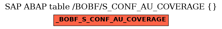E-R Diagram for table /BOBF/S_CONF_AU_COVERAGE ( )
