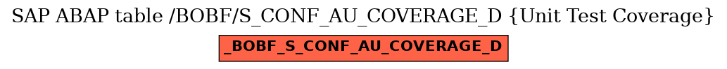 E-R Diagram for table /BOBF/S_CONF_AU_COVERAGE_D (Unit Test Coverage)