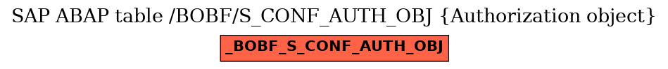 E-R Diagram for table /BOBF/S_CONF_AUTH_OBJ (Authorization object)