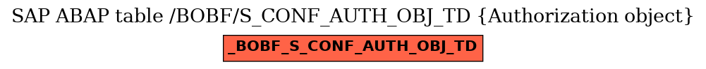 E-R Diagram for table /BOBF/S_CONF_AUTH_OBJ_TD (Authorization object)